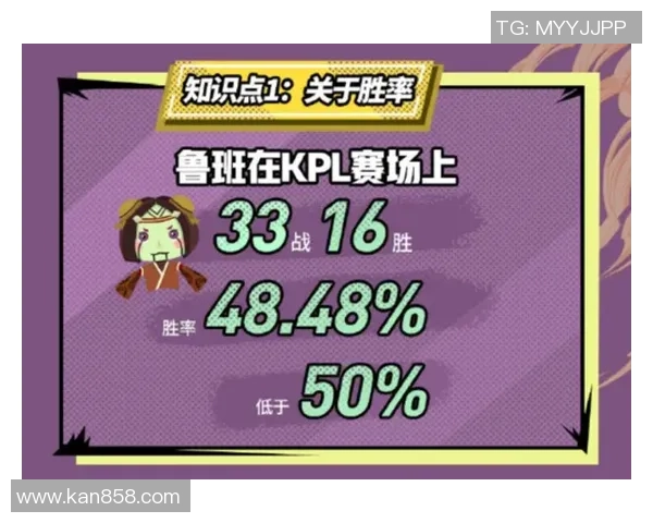 权威发布王者荣耀比赛经验实力榜单全面解析与选手排名分析