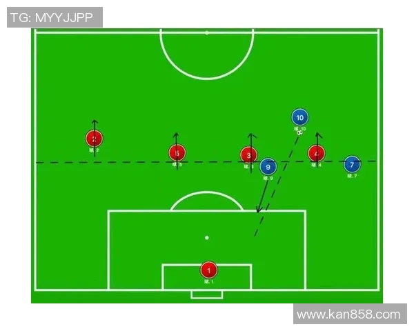 深入分析西安足球队中路突破战术的优势与实施策略 深入分析西安足球队中路突破战术的优势与实施策略